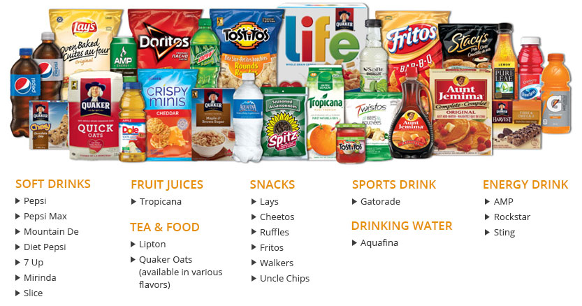 Main Products of PepsiCo